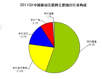 2011һȇƄӻ(lin)W(wng)ИI(y)